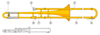строение тромбона устройство